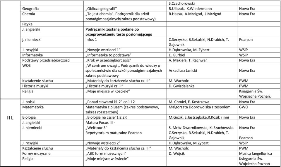 Zybert WSiP Informatyka Informatyka to podstawa E. Gurbiel WSiP Podstawy przedsiębiorczości Krok w przedsiębiorczość A. Makieła, T.