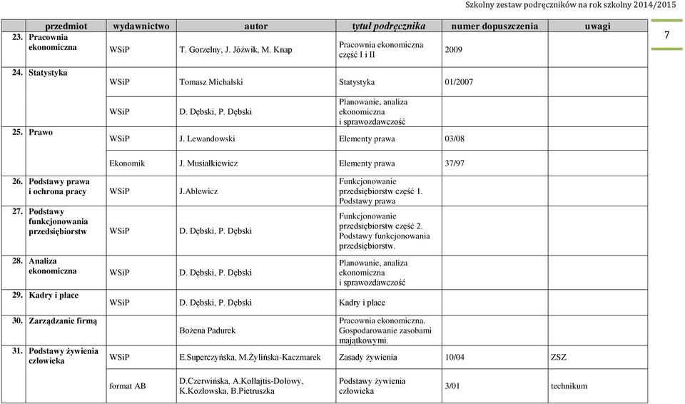 Podstawy funkcjonowania przedsiębiorstw D. Dębski, P. Dębski 28. Analiza ekonomiczna D. Dębski, P. Dębski 29. Kadry i płace Funkcjonowanie przedsiębiorstw część 1.