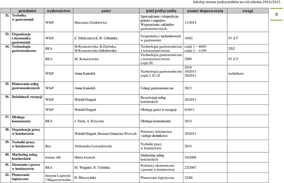 Gospodarka i rachunkowość w gastronomii Technologia gastronomiczna z towaroznawstwem Technologia gastronomiczna z towaroznawstwem część III Technologia gastronomiczna część I, II i II 11/2014 16/02