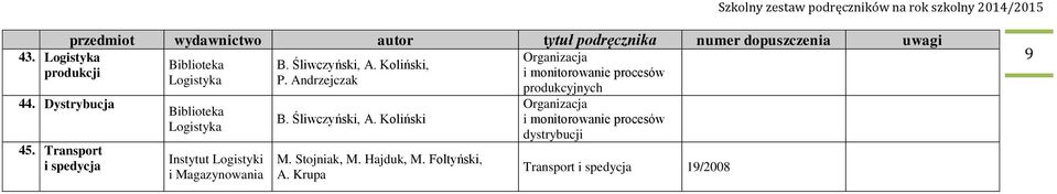 B. Śliwczyński, A. Koliński, P. Andrzejczak B. Śliwczyński, A. Koliński M. Stojniak, M. Hajduk, M.