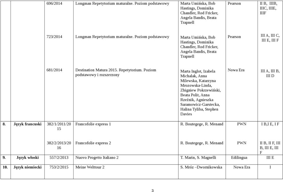 Poziom podstawowy Marta Umińska, Bob Hastings, Dominika Chandler, Rod Fricker, Angela Bandis, Beata Trapnell A, C, E, F 681/2014 Destination Matura. Repetytorium.