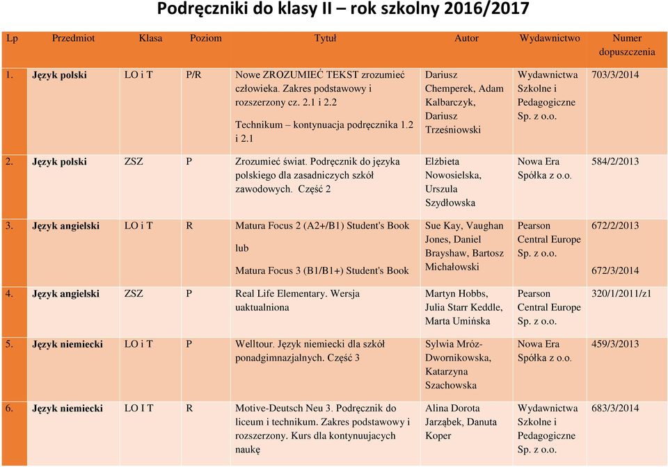 Podręcznik do języka polskiego dla zasadniczych szkół zawodowych. Część 2 Elżbieta Nowosielska, Urszula Szydłowska 584/2/2013 3.