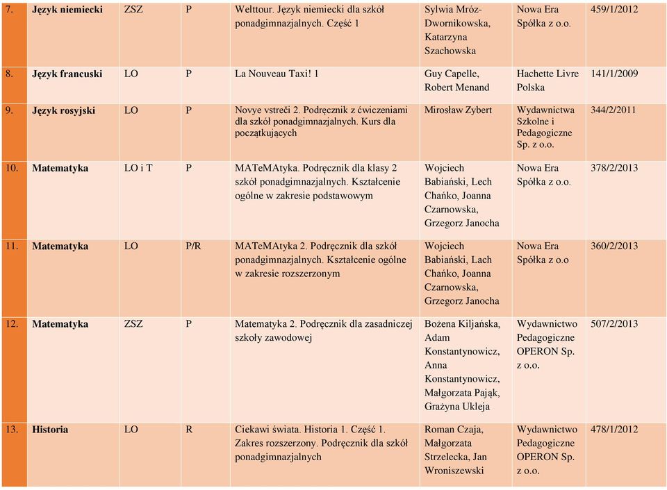 Matematyka LO i T P MATeMAtyka. Podręcznik dla klasy 2 szkół. Kształcenie ogólne w zakresie podstawowym Wojciech Babiański, Lech Chańko, Joanna Czarnowska, Grzegorz Janocha 378/2/2013 11.