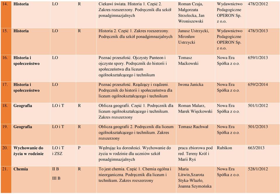 Podręcznik do historii i społeczeństwa dla liceum ogólnokształcącego i technikum Tomasz Maćkowski 659/1/2013 17. Historia i społeczeństwo LO Poznać przeszłość. ządzący i rządzeni.