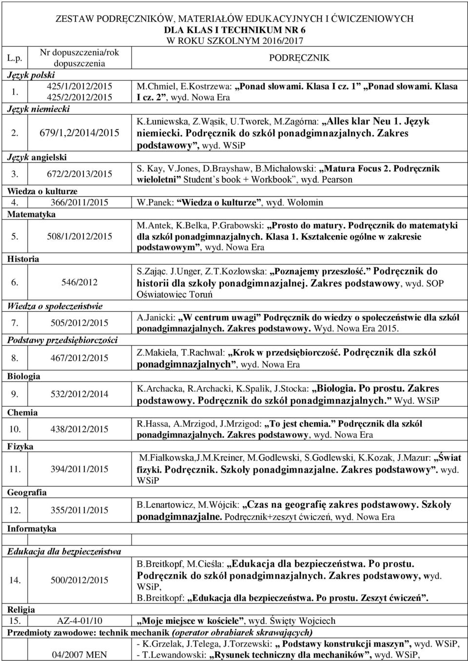 Zagórna: Alles klar Neu 1. Język niemiecki. Podręcznik do szkół ponadgimnazjalnych. Zakres podstawowy, wyd. WSiP S. Kay, V.Jones, D.Brayshaw, B.Michałowski: Matura Focus 2. Podręcznik 3.