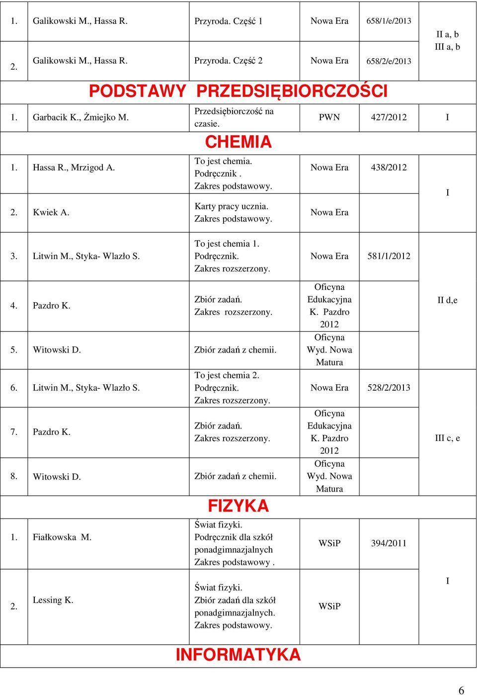 Pazdro K. Zbiór zadań. 5. Witowski D. Zbiór zadań z chemii. 6. Litwin M., Styka- Wlazło S. 7. Pazdro K. To jest chemia 2. Zbiór zadań. 8. Witowski D. Zbiór zadań z chemii. 1. Fiałkowska M.