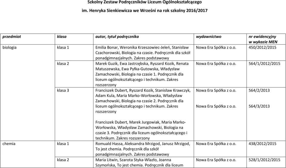 Stanisław 450/2012/2015 Czachorowski, Biologia na czasie. Podręcznik dla szkół ponadgimnazjalnych.