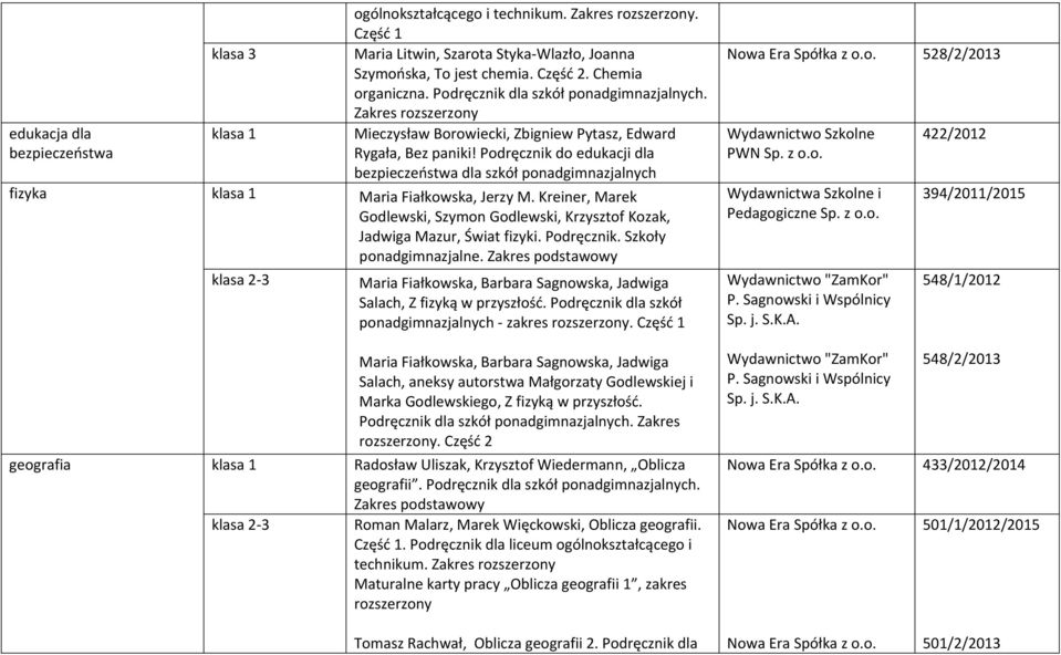 Podręcznik do edukacji dla bezpieczeństwa dla szkół ponadgimnazjalnych fizyka klasa 1 Maria Fiałkowska, Jerzy M.