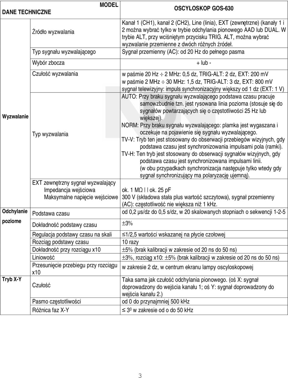 Sygnał przemienny (AC): od 20 Hz do pełnego pasma Wybór zbocza + lub - Czułość wyzwalania Typ wyzwalania EXT zewnętrzny sygnał wyzwalający Impedancja wejściowa Maksymalne napięcie wejściowe w paśmie