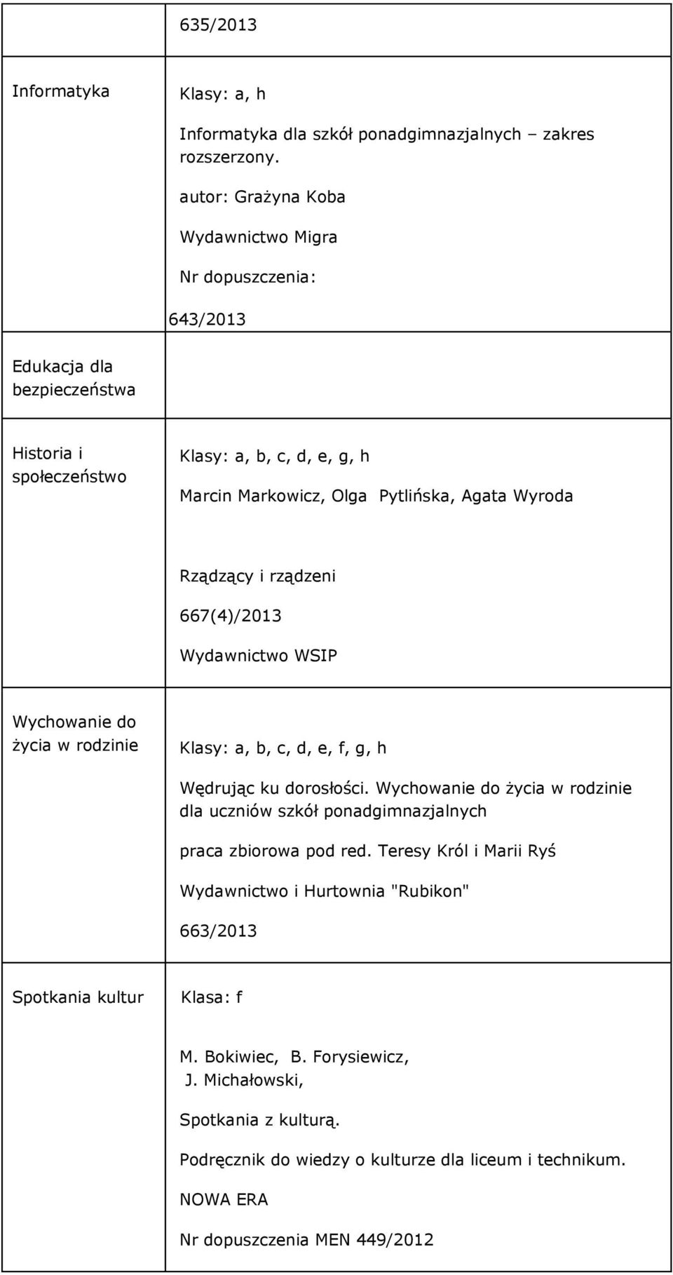 Wyroda Rządzący i rządzeni 667(4)/2013 Wydawnictwo WSIP Wychowanie do życia w rodzinie Klasy: a, b, c, d, e, f, g, h Wędrując ku dorosłości.