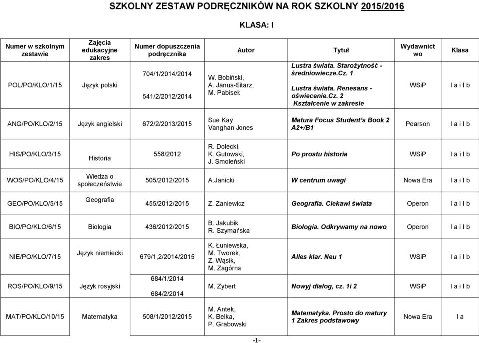 2 Kształcenie w ie podstawowym i rozszerzonym Wydawnict wo Klasa ANG/PO/KLO/2/15 Język angielski 672/2/2013/2015 Matura Focus Student s Book 2 A2+/B1 HIS/PO/KLO/3/15 Historia 558/2012 R. Dolecki, K.