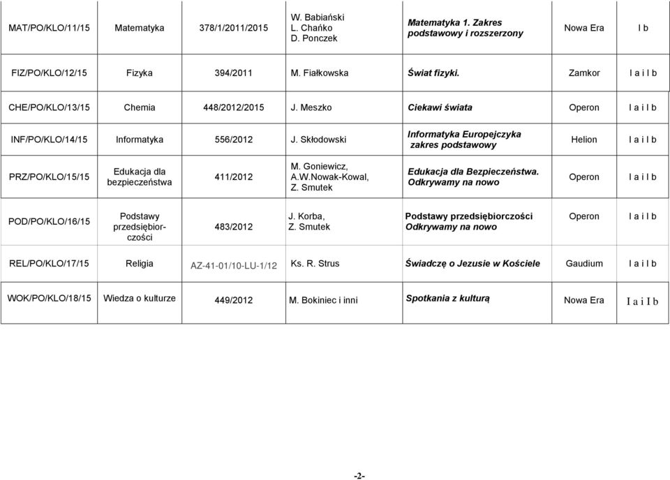 Skłodowski Informatyka Europejczyka podstawowy Helion PRZ/PO/KLO/15/15 Edukacja dla bezpieczeństwa 411/2012 M. Goniewicz, A.W.Nowak-Kowal, Z. Smutek Edukacja dla Bezpieczeństwa.