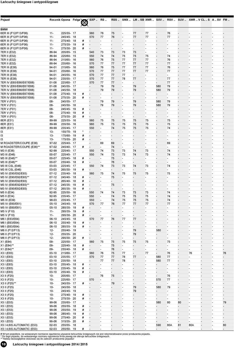 86-94 225/60-15 550 74 74 75 75 75-74 - - - - - 7ER II (E32) 86-94 215/65-16 560 76 75 77 77 77-76 - - - - - 7ER II (E32) 86-94 235/60-16 570 77 77 77 77 77-77 - - - - - 7ER III (E38) 94-01 215/65-16