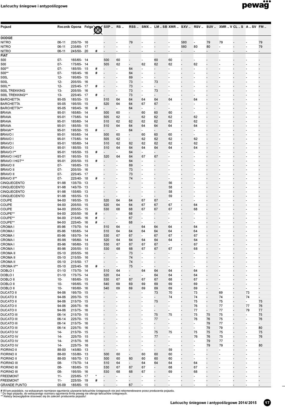 - 500L 12-205/55-16 - - 73-73 - - - - - - - - 500L** 12-225/45-17 # - - 73 - - - - - - - - - - 500L TREKKING 13-205/55-16 - - 73-73 - - - - - - - - 500L TREKKING** 13-225/45-17 # - - 73 - - - - - - -