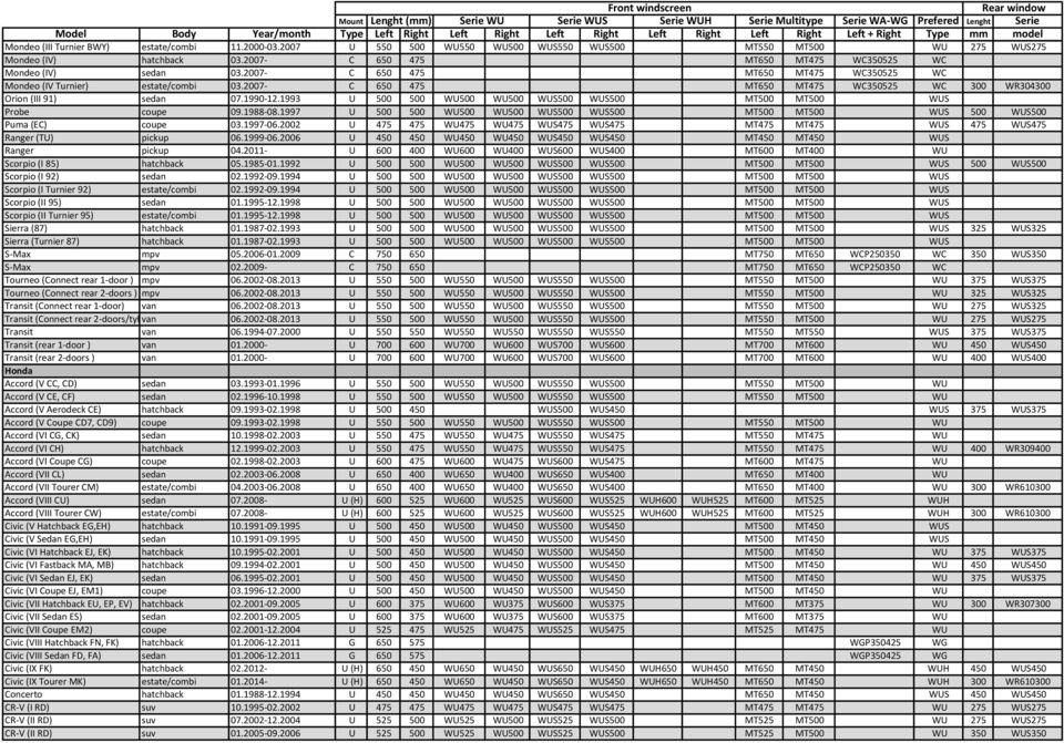 2007- C 650 475 MT650 MT475 WC350525 WC 300 WR304300 Orion (III 91) sedan 07.1990-12.1993 U 500 500 WU500 WU500 WUS500 WUS500 MT500 MT500 WUS Probe coupe 09.1988-08.