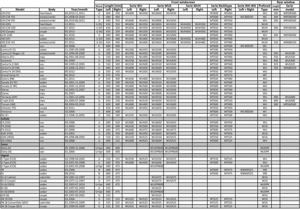 2011- U (H) 650 350 WU650 WU350 WUS650 WUS350 WUH650 WUH350 MT650 MT350 WUH i30 (CW GD) estate/combi 07.