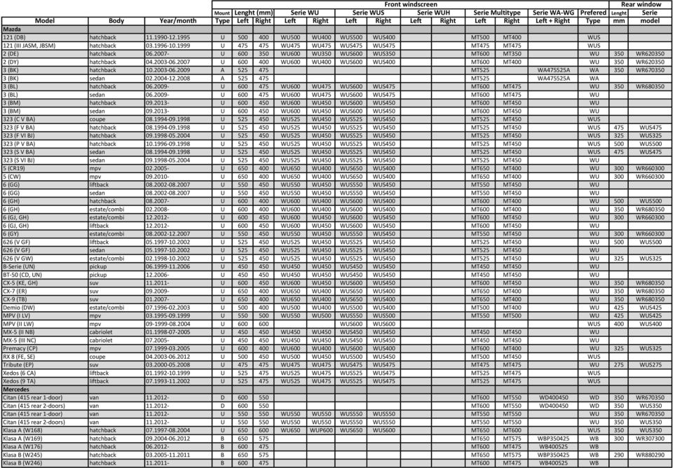 2007 U 600 400 WU600 WU400 WUS600 WUS400 MT600 MT400 WU 350 WR620350 3 (BK) hatchback 10.2003-06.2009 A 525 475 MT525 WA475525A WA 350 WR670350 3 (BK) sedan 02.2004-12.