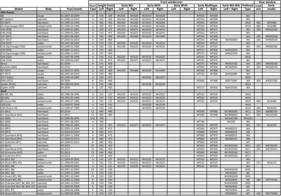 1994-01.2001 U 550 475 WU550 WU475 WUS550 WUS475 MT550 MT475 WU 330 WR920330 146 (930) hatchback 12.1994-01.2001 U 550 475 WU550 WU475 WUS550 WUS475 MT550 MT475 WU 147 (937) hatchback 01.2001-06.