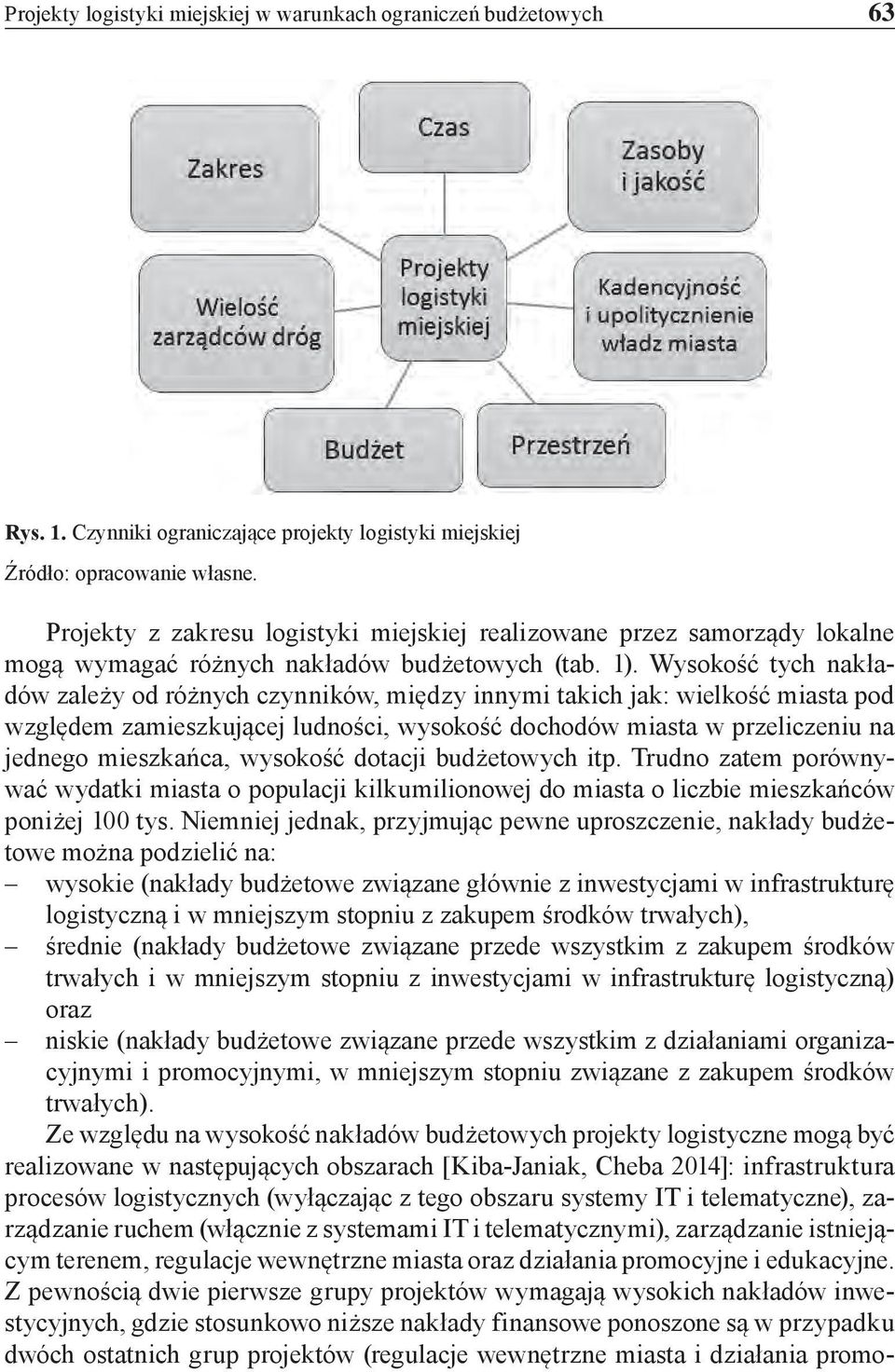 Wysokość tych nakładów zależy od różnych czynników, między innymi takich jak: wielkość miasta pod względem zamieszkującej ludności, wysokość dochodów miasta w przeliczeniu na jednego mieszkańca,