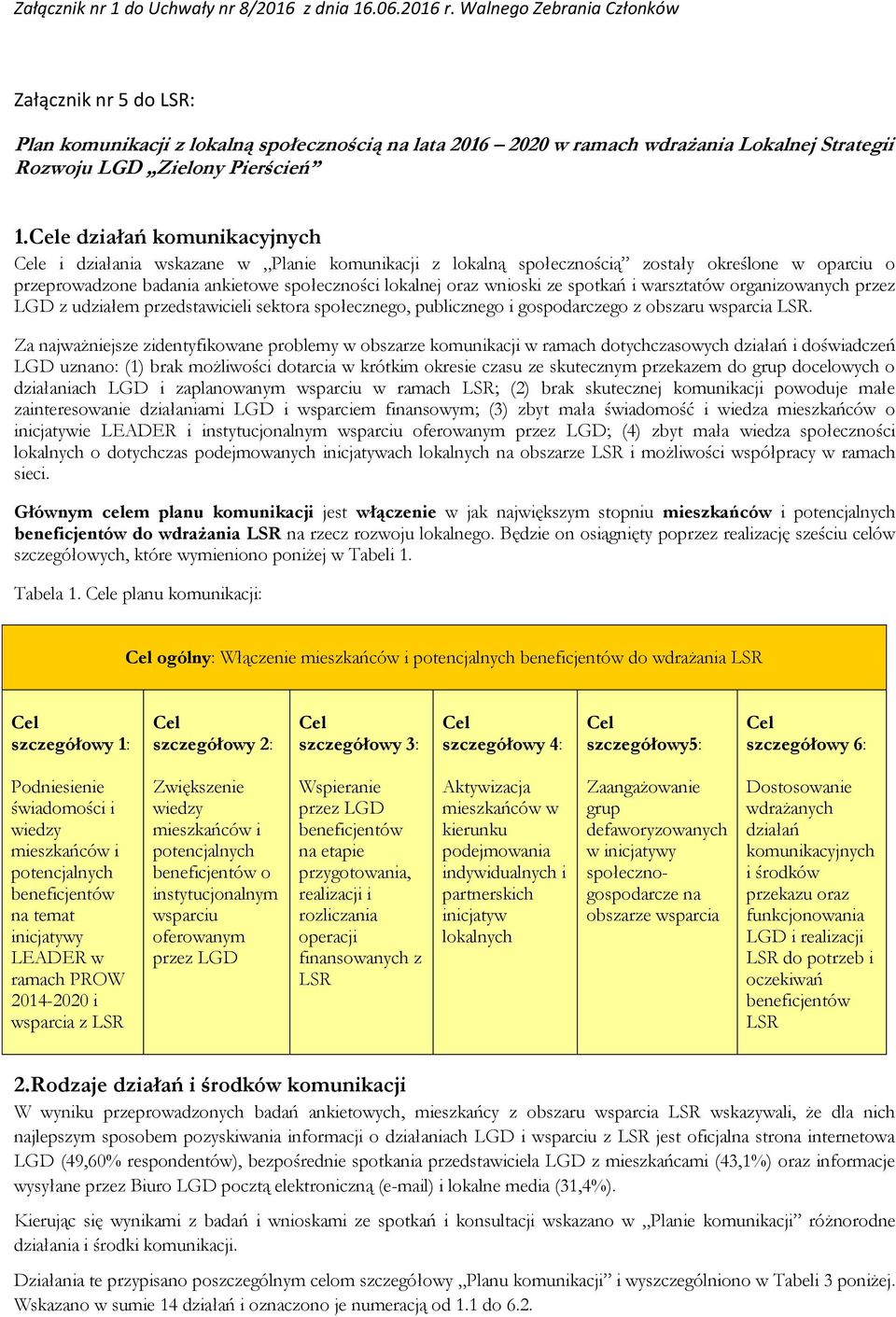 Cele działań komunikacyjnych Cele i działania wskazane w Planie komunikacji z lokalną społecznością zostały określone w oparciu o przeprowadzone badania ankietowe społeczności lokalnej oraz wnioski