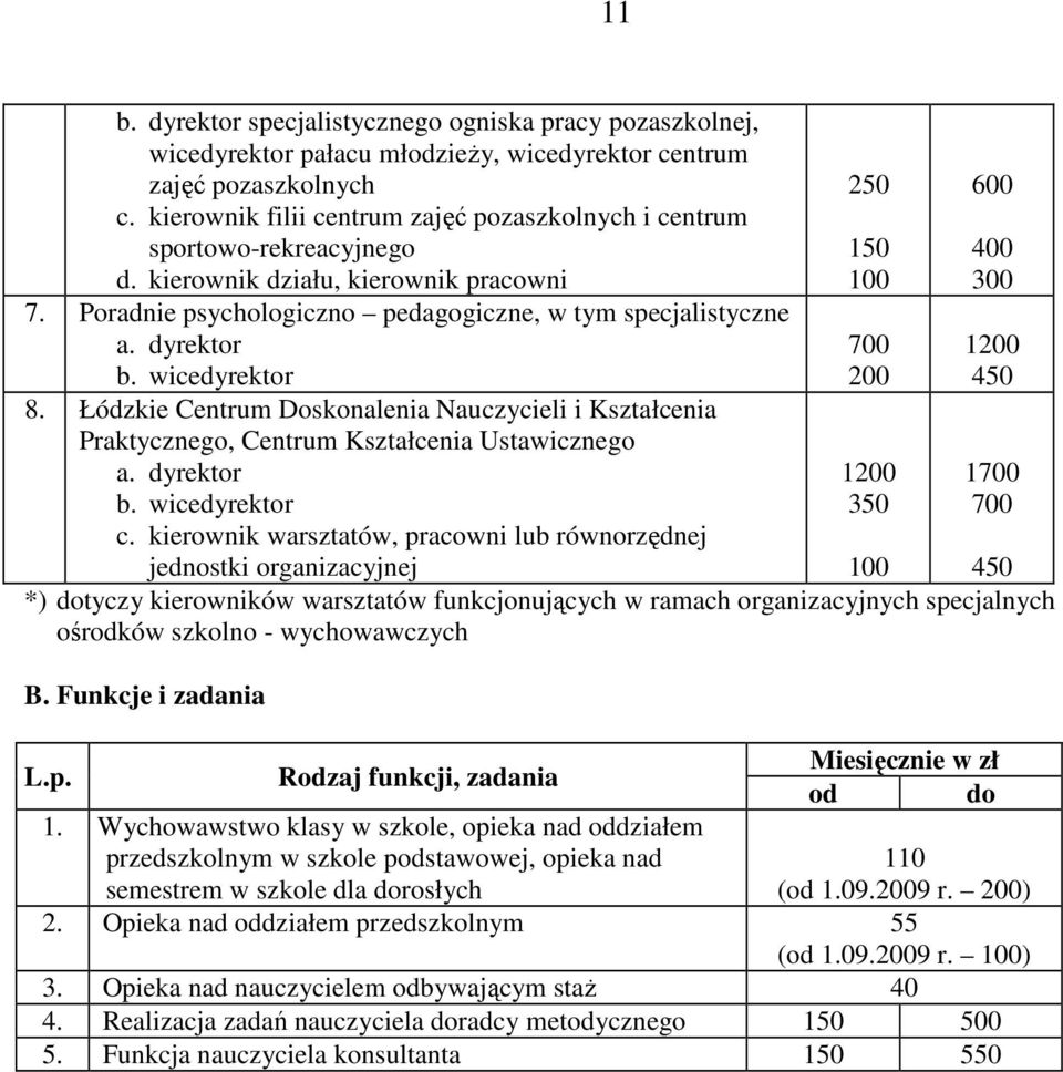 wicedyrektor 8. Łódzkie Centrum Doskonalenia Nauczycieli i Kształcenia Praktycznego, Centrum Kształcenia Ustawicznego a. dyrektor b. wicedyrektor c.