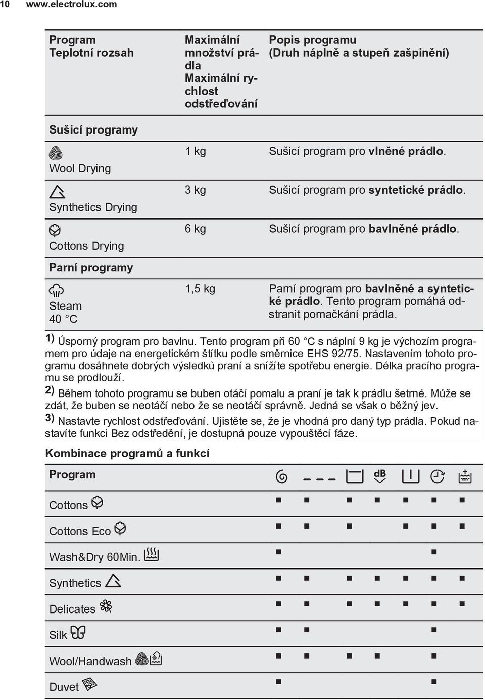 Parní programy Steam 40 C 1 kg Sušicí program pro vlněné prádlo. 3 kg Sušicí program pro syntetické prádlo. 6 kg Sušicí program pro bavlněné prádlo.