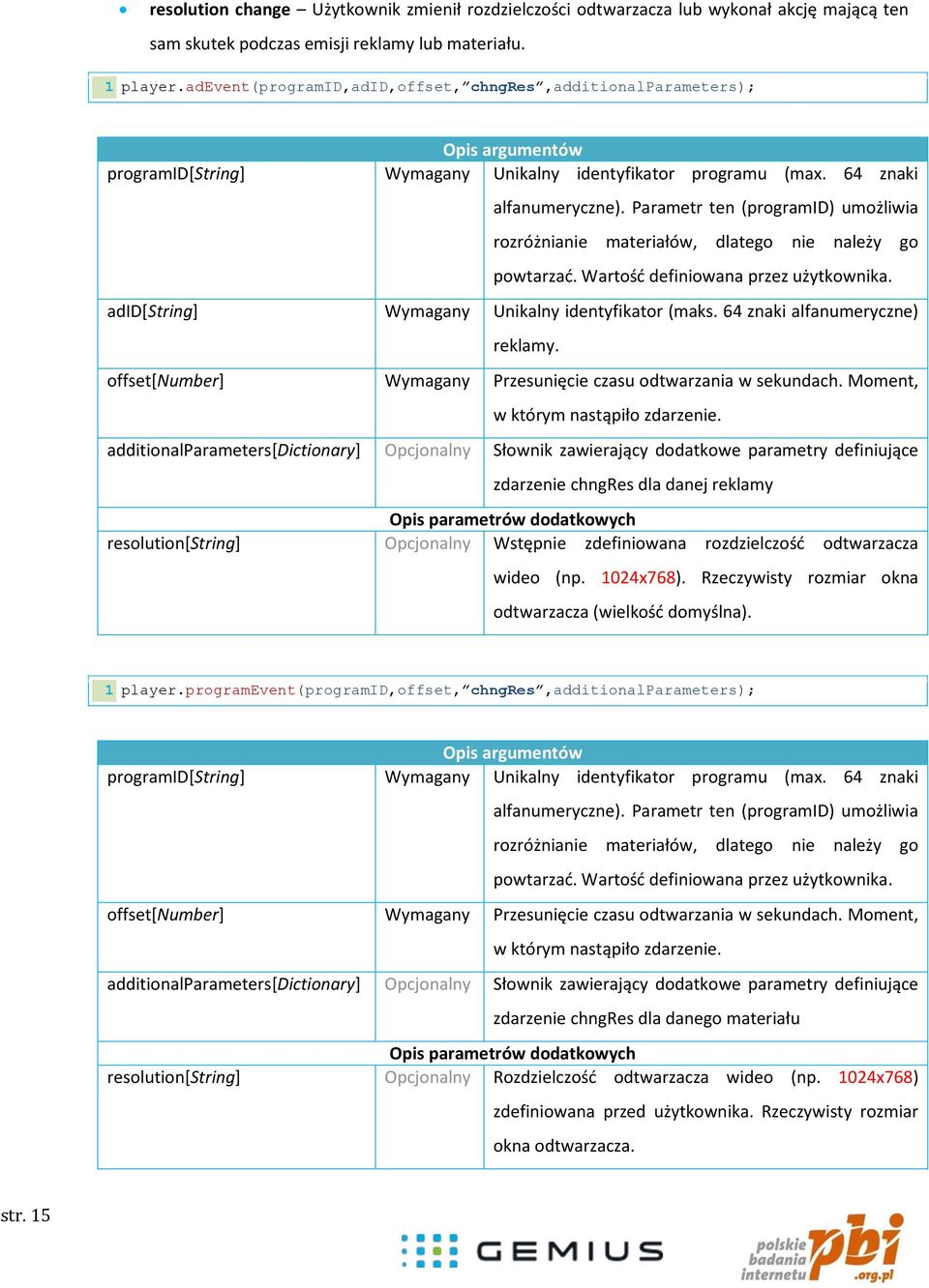 Parametr ten (programid) umożliwia rozróżnianie materiałów, dlatego nie należy go powtarzać. Wartość definiowana przez użytkownika. adid[string] Wymagany Unikalny identyfikator (maks.