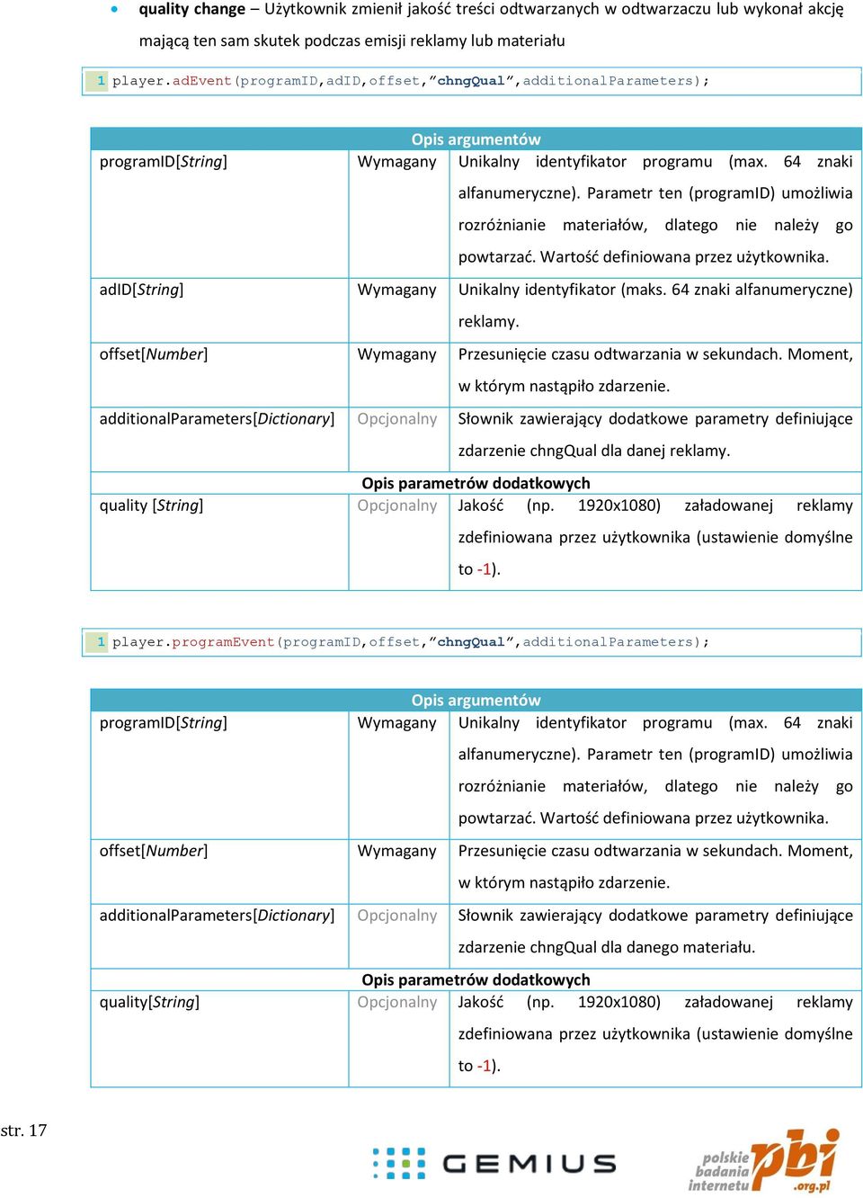 Parametr ten (programid) umożliwia rozróżnianie materiałów, dlatego nie należy go powtarzać. Wartość definiowana przez użytkownika. adid[string] Wymagany Unikalny identyfikator (maks.