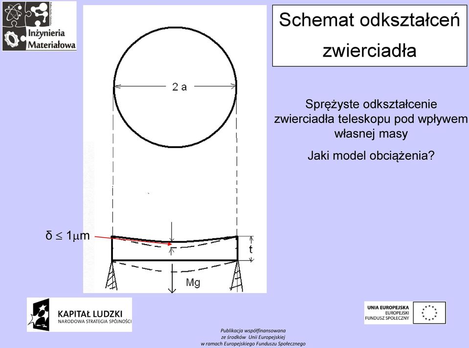 zwierciadła teleskopu pod