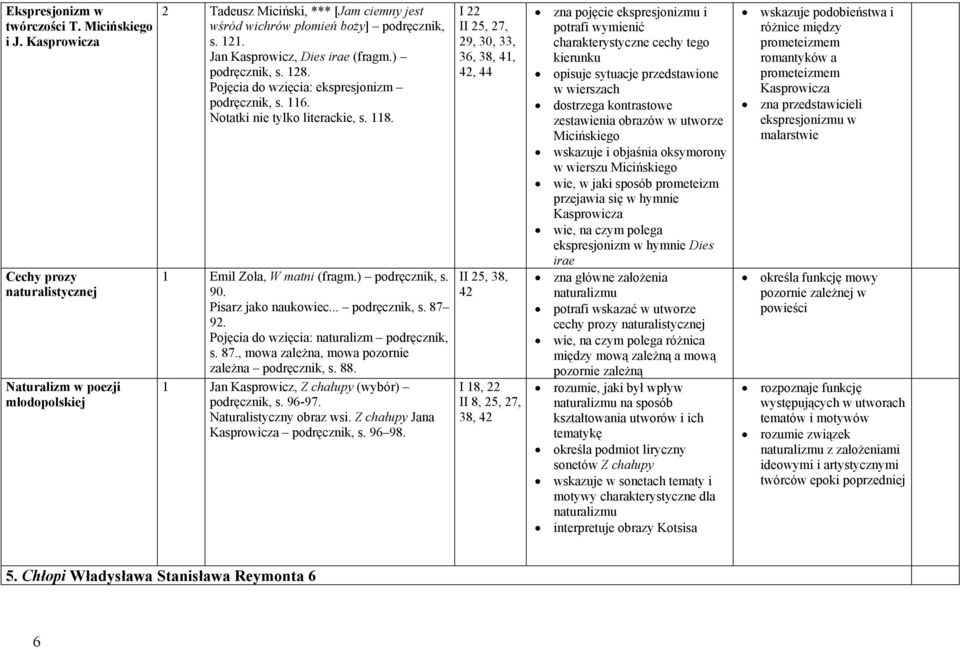 ) podręcznik, s. 128. Pojęcia do wzięcia: ekspresjonizm podręcznik, s. 116. Notatki nie tylko literackie, s. 118. 1 Emil Zola, W matni (fragm.) podręcznik, s. 90. Pisarz jako naukowiec... podręcznik, s. 87 92.