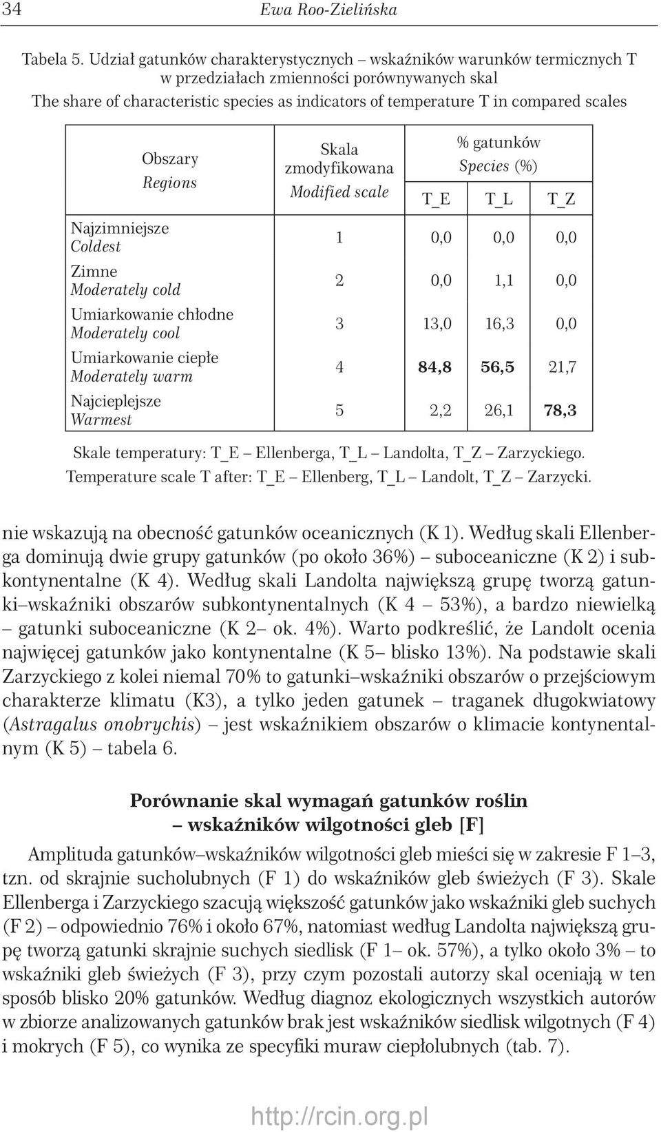 scales Obszary Regions Najzimniejsze Coldest imne Moderately cold Umiarkowanie chłodne Moderately cool Umiarkowanie ciepłe Moderately warm Najcieplejsze Warmest Skala zmodyfikowana Modified scale %