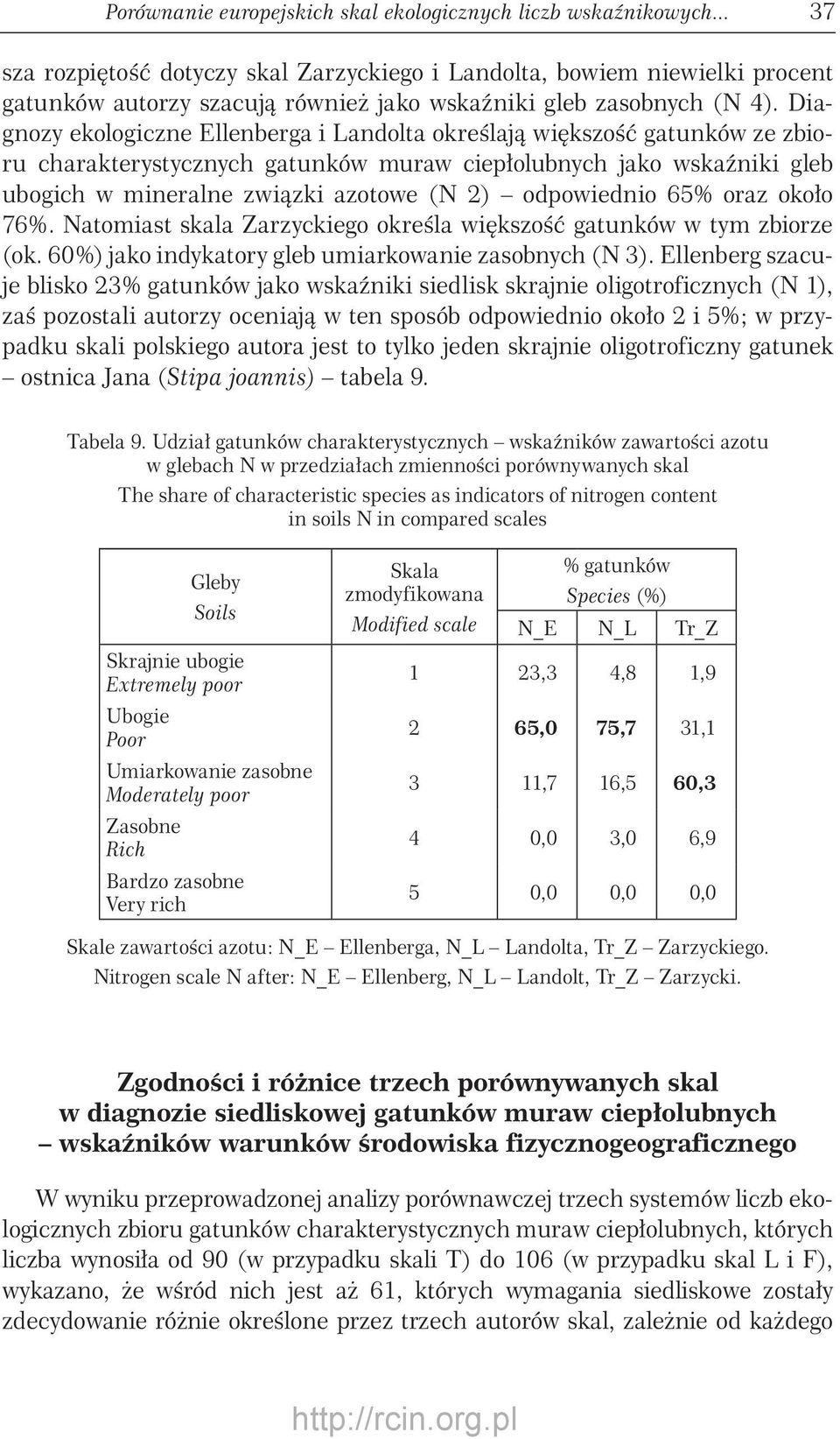 Diagnozy ekologiczne llenberga i andolta określają większość gatunków ze zbioru charakterystycznych gatunków muraw ciepłolubnych jako wskaźniki gleb ubogich w mineralne związki azotowe (N 2)