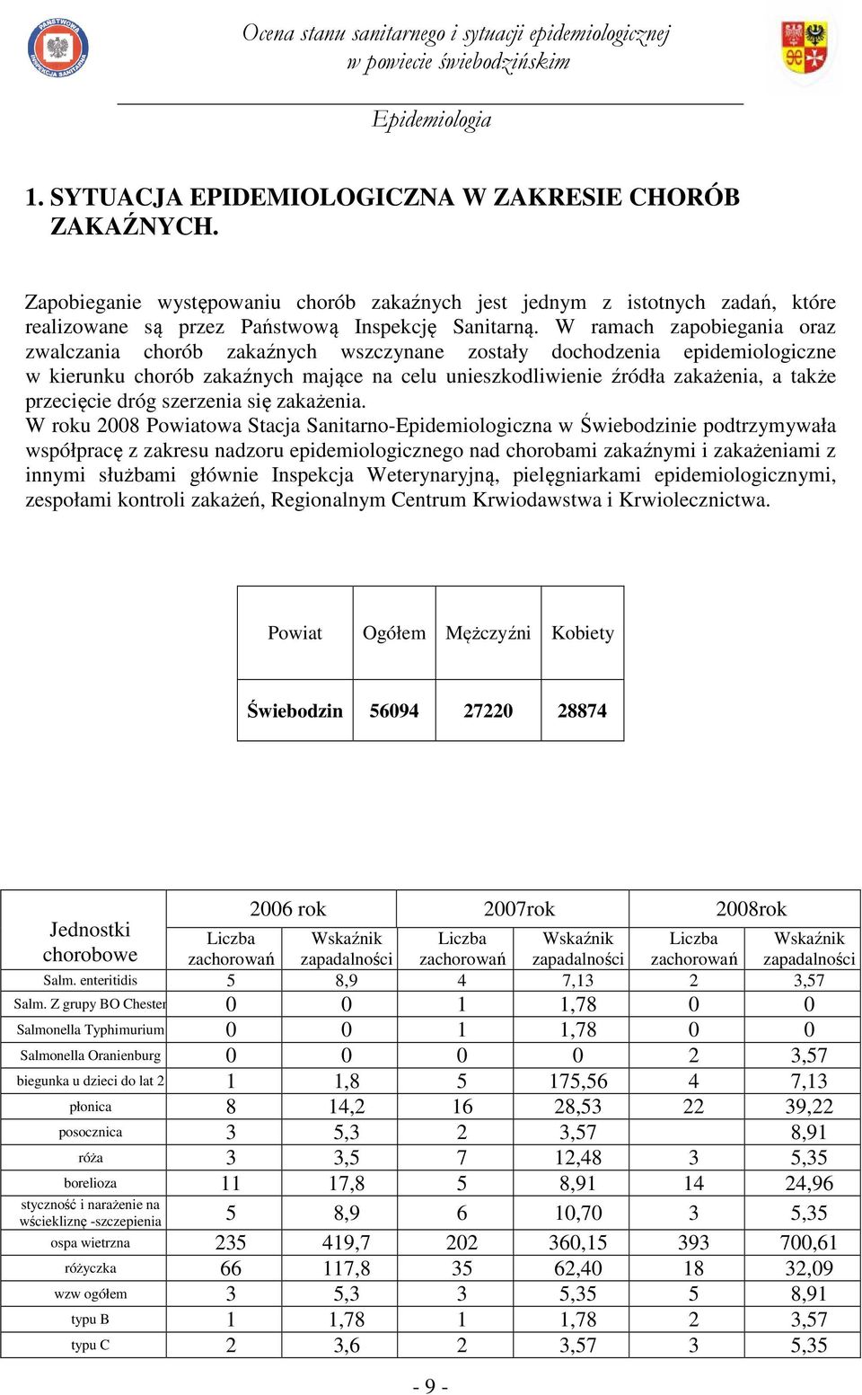 przecięcie dróg szerzenia się zakażenia.
