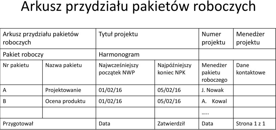 Numer projektu Menedżer pakietu roboczego A Projektowanie 01/02/16 05/02/16 J.