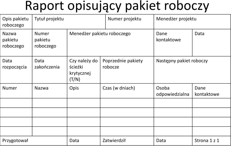 Data zakończenia Czy należy do ścieżki krytycznej (T/N) Poprzednie pakiety robocze Następny pakiet roboczy