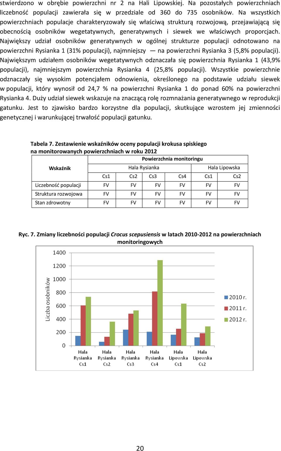 Największy udział osobników generatywnych w ogólnej strukturze populacji odnotowano na powierzchni Rysianka 1 (31% populacji), najmniejszy na powierzchni Rysianka 3 (5,8% populacji).