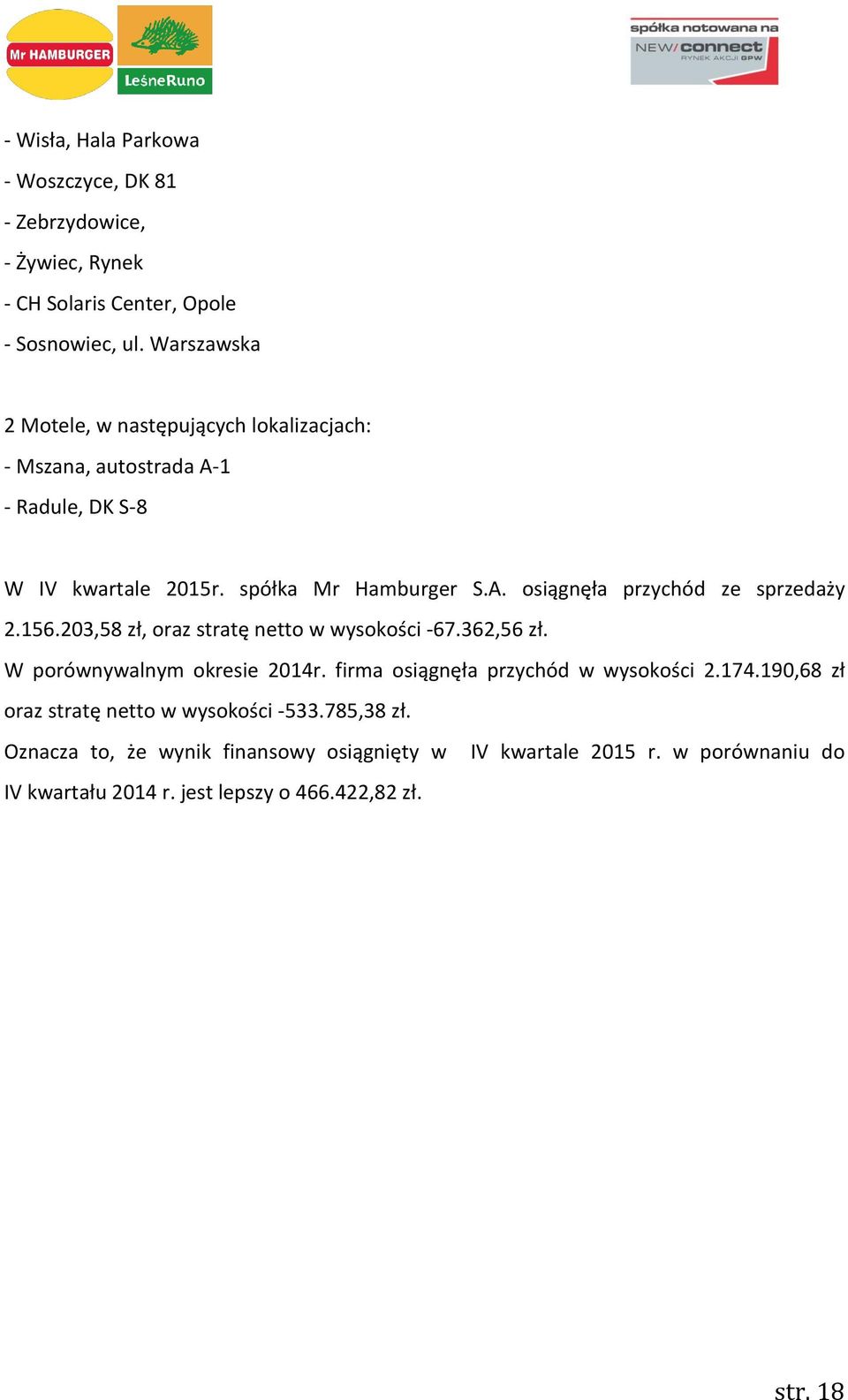 156.203,58 zł, oraz stratę netto w wysokości -67.362,56 zł. W porównywalnym okresie 2014r. firma osiągnęła przychód w wysokości 2.174.