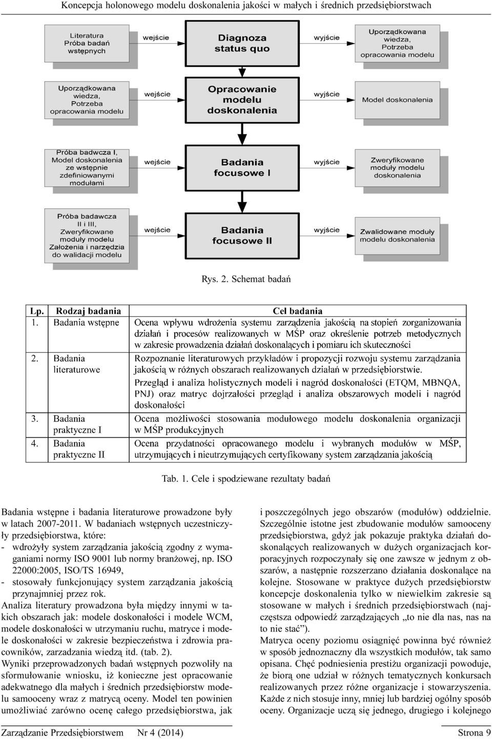ISO 22000:2005, ISO/TS 16949, - stosowa³y funkcjonuj¹cy system zarz¹dzania jakoœci¹ przynajmniej przez rok.