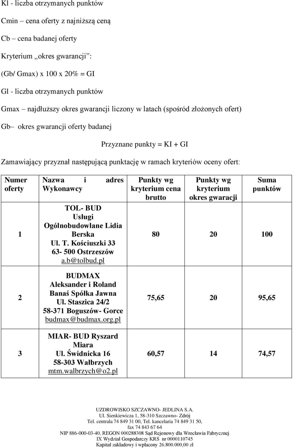 Numer oferty 1 2 3 Nazwa i adres Wykonawcy Usługi Ogólnobudowlane Lidia Berska a.b@tolbud.pl BUDMAX Aleksander i Roland Banaś Spółka Jawna Ul. Staszica 24/2 58-371 Boguszów- Gorce budmax@budmax.