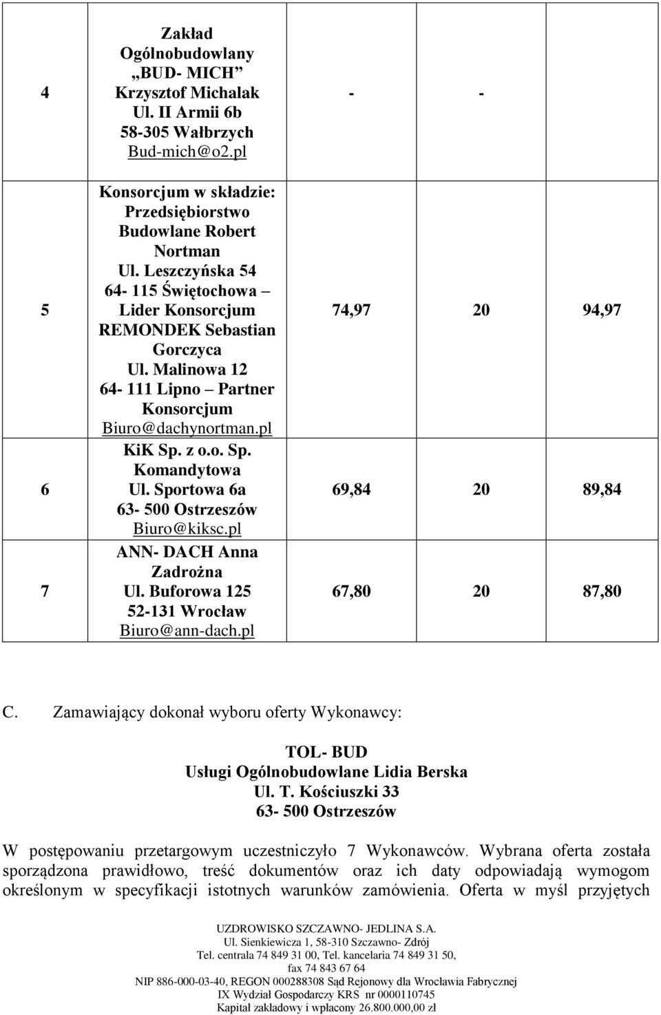 pl ANN- DACH Anna Zadrożna Ul. Buforowa 125 52-131 Wrocław Biuro@ann-dach.pl - - 74,97 20 94,97 69,84 20 89,84 67,80 20 87,80 C.