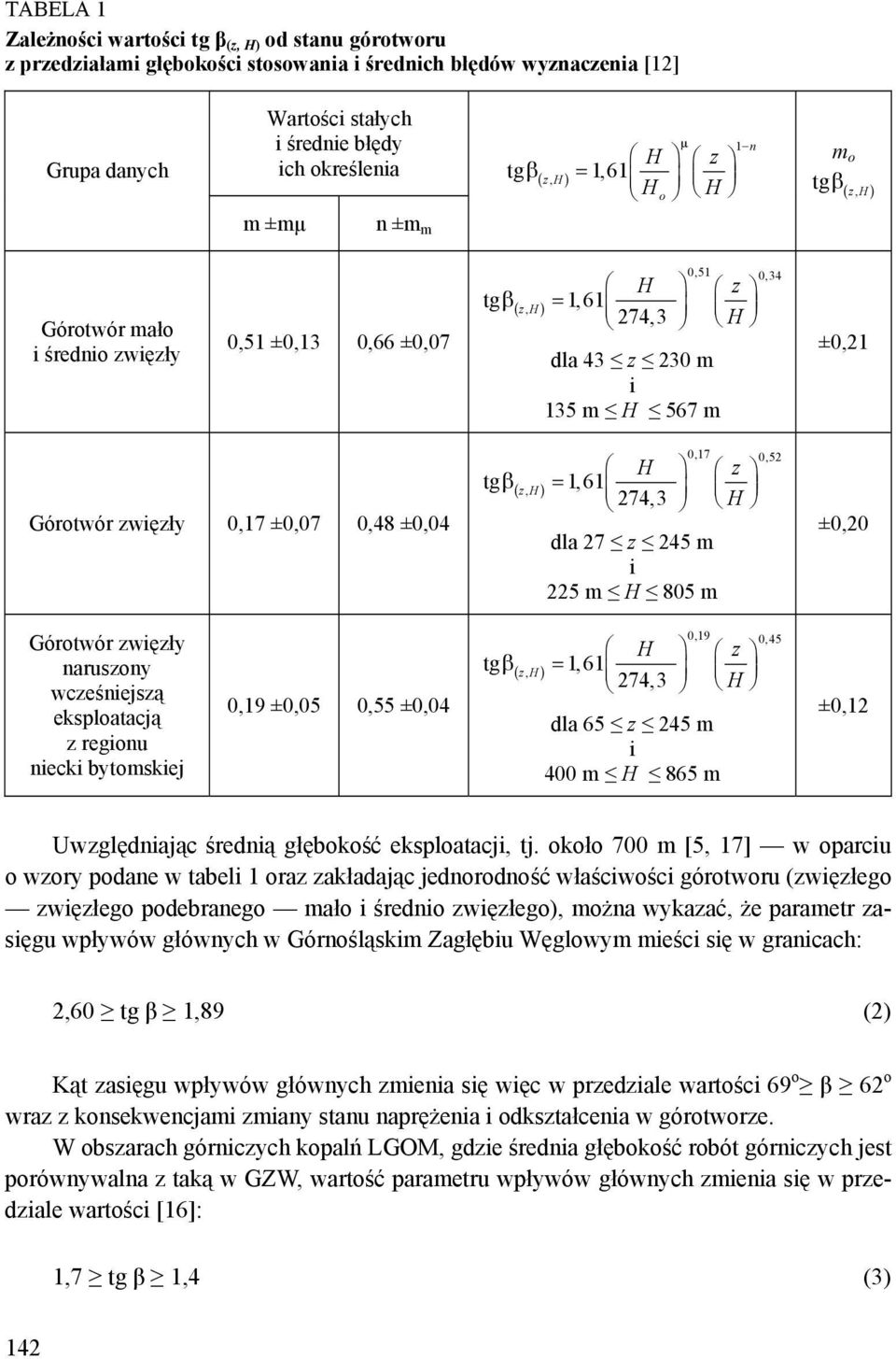 Górotwór zwięzły 0,17 ±0,07 0,48 ±0,04 tg (, ) 1,61 zh 274,3 0,17 0,52 H z β = H dla 27 z 245 m i 225 m H 805 m ±0,20 Górotwór zwięzły naruszony wcześniejszą eksploatacją z regionu niecki bytomskiej