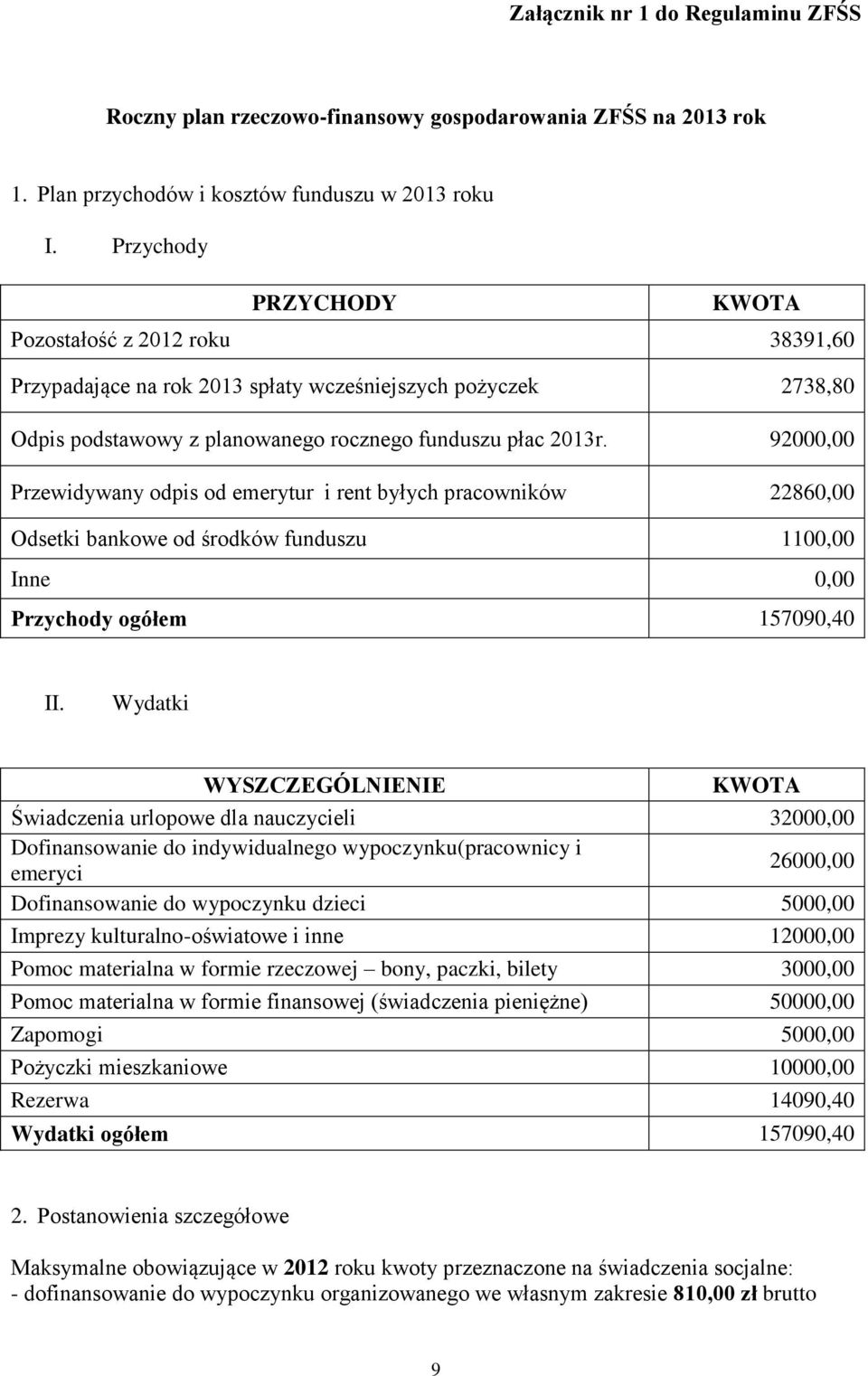 92000,00 Przewidywany odpis od emerytur i rent byłych pracowników 22860,00 Odsetki bankowe od środków funduszu 1100,00 Inne 0,00 Przychody ogółem 157090,40 II.