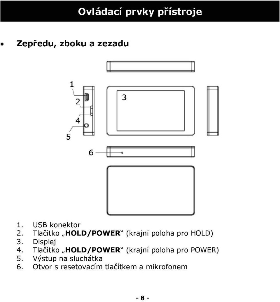 Tlačítko HOLD/POWER (krajní poloha pro HOLD) 3. Displej 4.