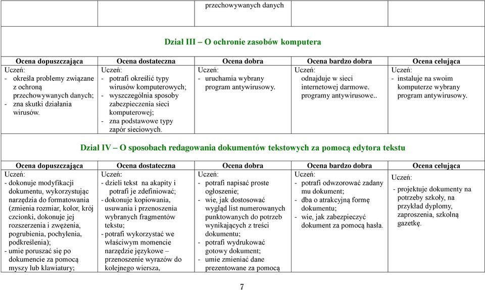 - odnajduje w sieci internetowej darmowe. programy antywirusowe.. - instaluje na swoim komputerze wybrany program antywirusowy.