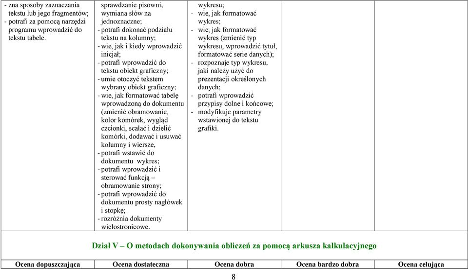 tekstem wybrany obiekt graficzny; - wie, jak formatować tabelę wprowadzoną do dokumentu (zmienić obramowanie, kolor komórek, wygląd czcionki, scalać i dzielić komórki, dodawać i usuwać kolumny i