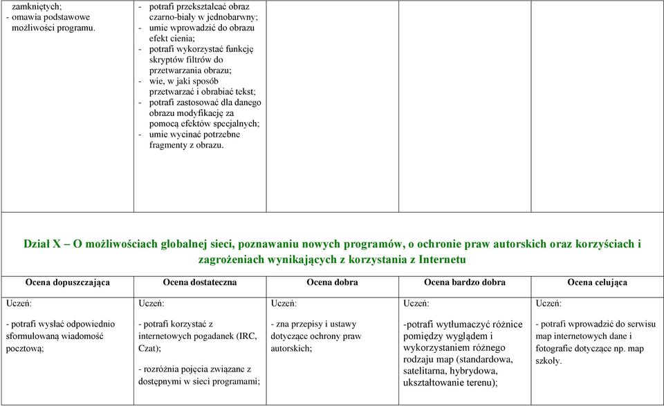 przetwarzać i obrabiać tekst; - potrafi zastosować dla danego obrazu modyfikację za pomocą efektów specjalnych; - umie wycinać potrzebne fragmenty z obrazu.