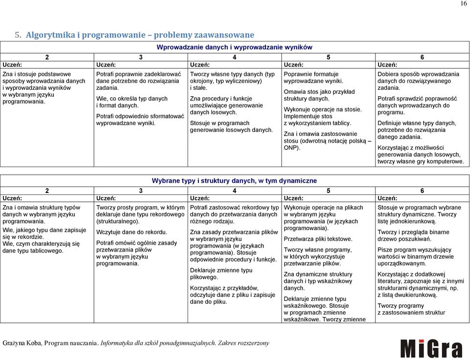 Tworzy własne typy danych (typ okrojony, typ wyliczeniowy) i stałe. Zna procedury i funkcje umożliwiające generowanie danych losowych. Stosuje w programach generowanie losowych danych.