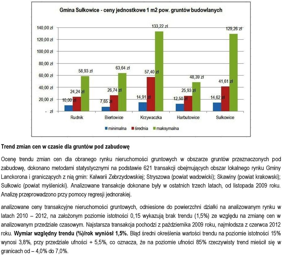 (powiat myślenicki). Analizowane transakcje dokonane były w ostatnich trzech latach, od listopada 2009 roku. Analizę przeprowadzono przy pomocy regresji jednorakiej.