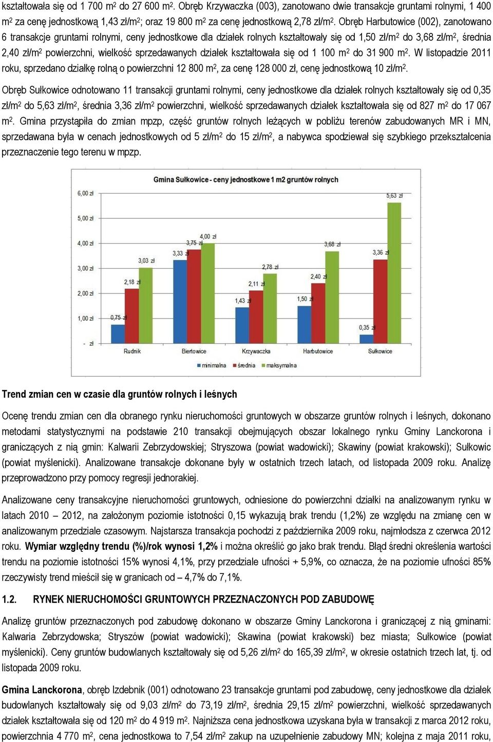 Obręb Harbutowice (002), zanotowano 6 transakcje gruntami rolnymi, ceny jednostkowe dla działek rolnych kształtowały się od 1,50 zł/m 2 do 3,68 zł/m 2, średnia 2,40 zł/m 2 powierzchni, wielkość