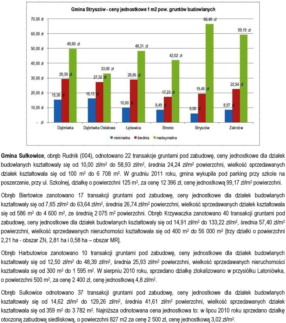 Szkolnej, działkę o powierzchni 125 m 2, za cenę 12 396 zł, cenę jednostkową 99,17 zł/m 2 powierzchni.